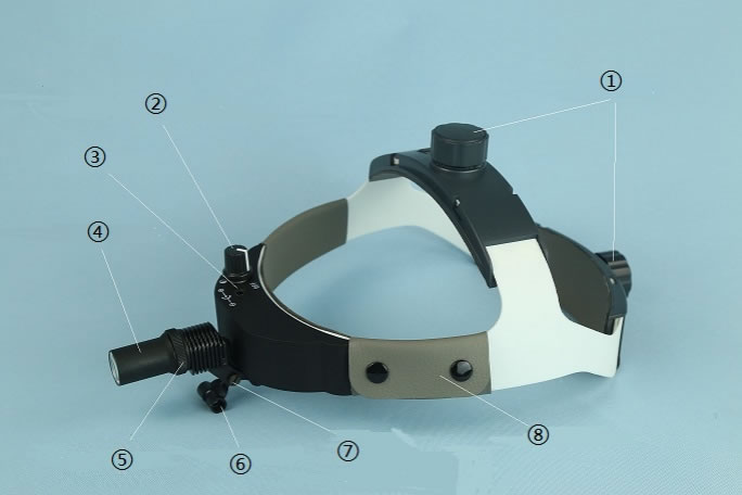 Surgical LED Headlight