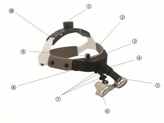 Surgical Loupe LED Headlight